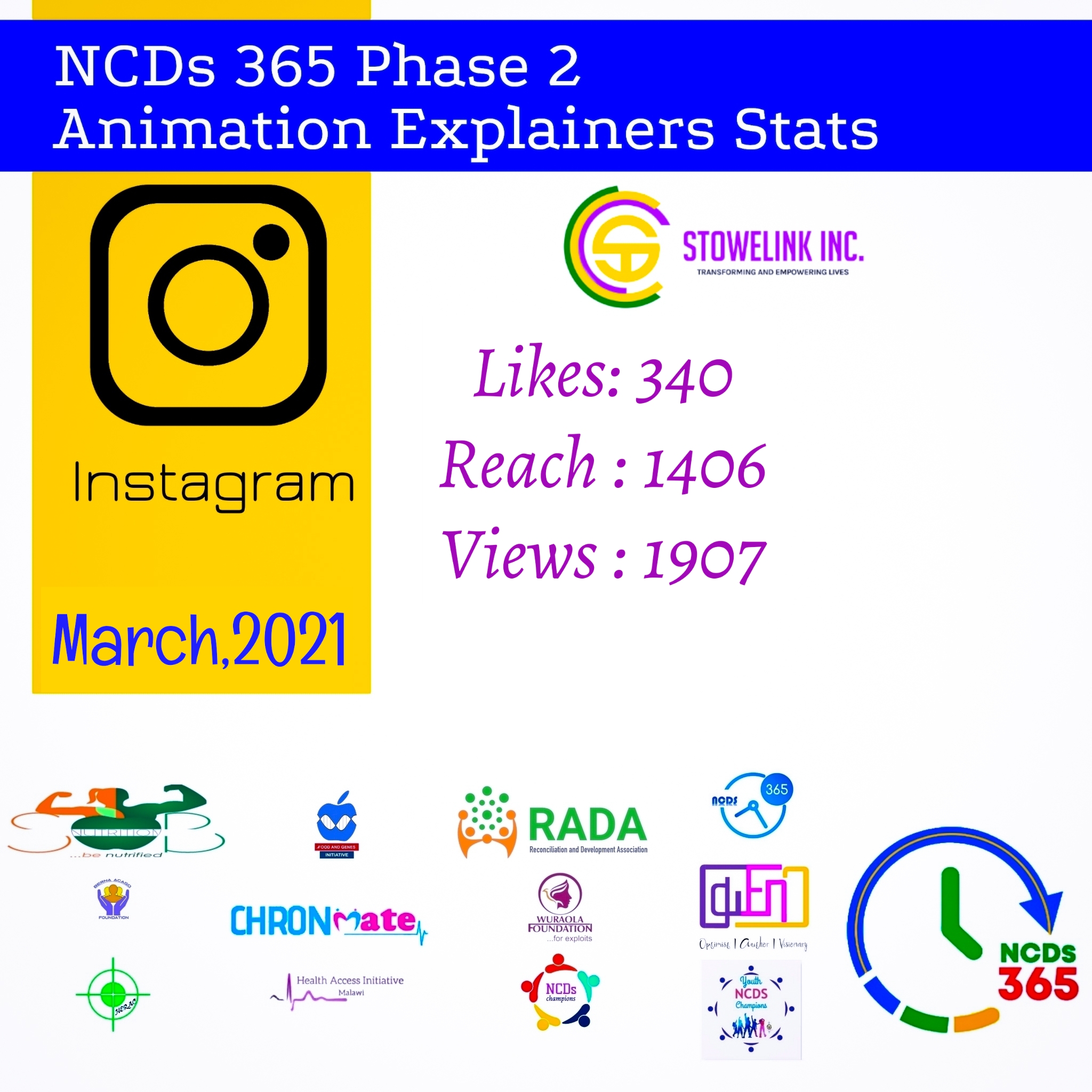NCDS 365 PHASE 2 MARCH REPORTS