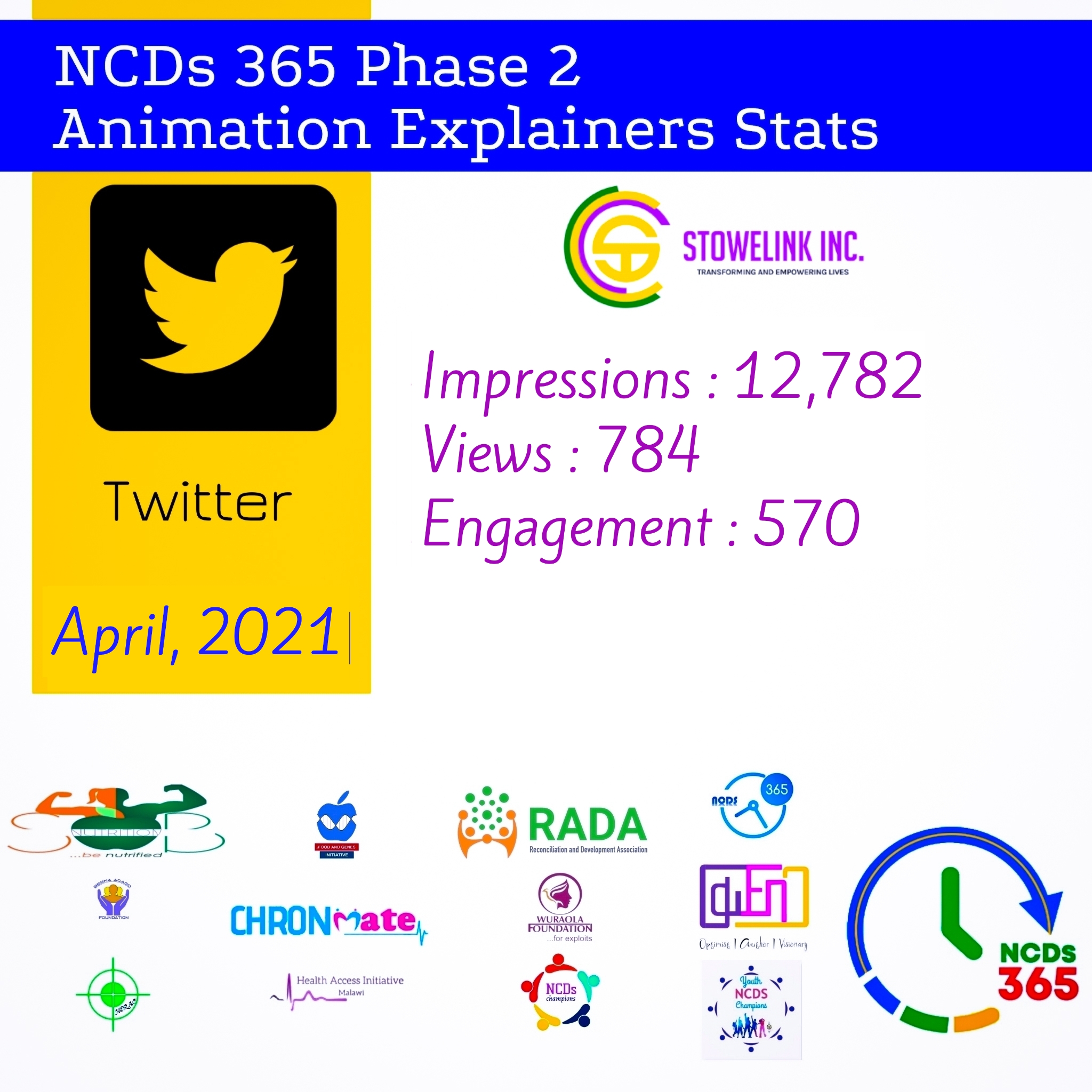 NCDS 365 PHASE 2 APRIL REPORTS