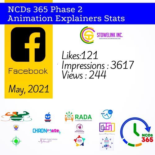 NCDS 365 PHASE 2 MAY REPORTS