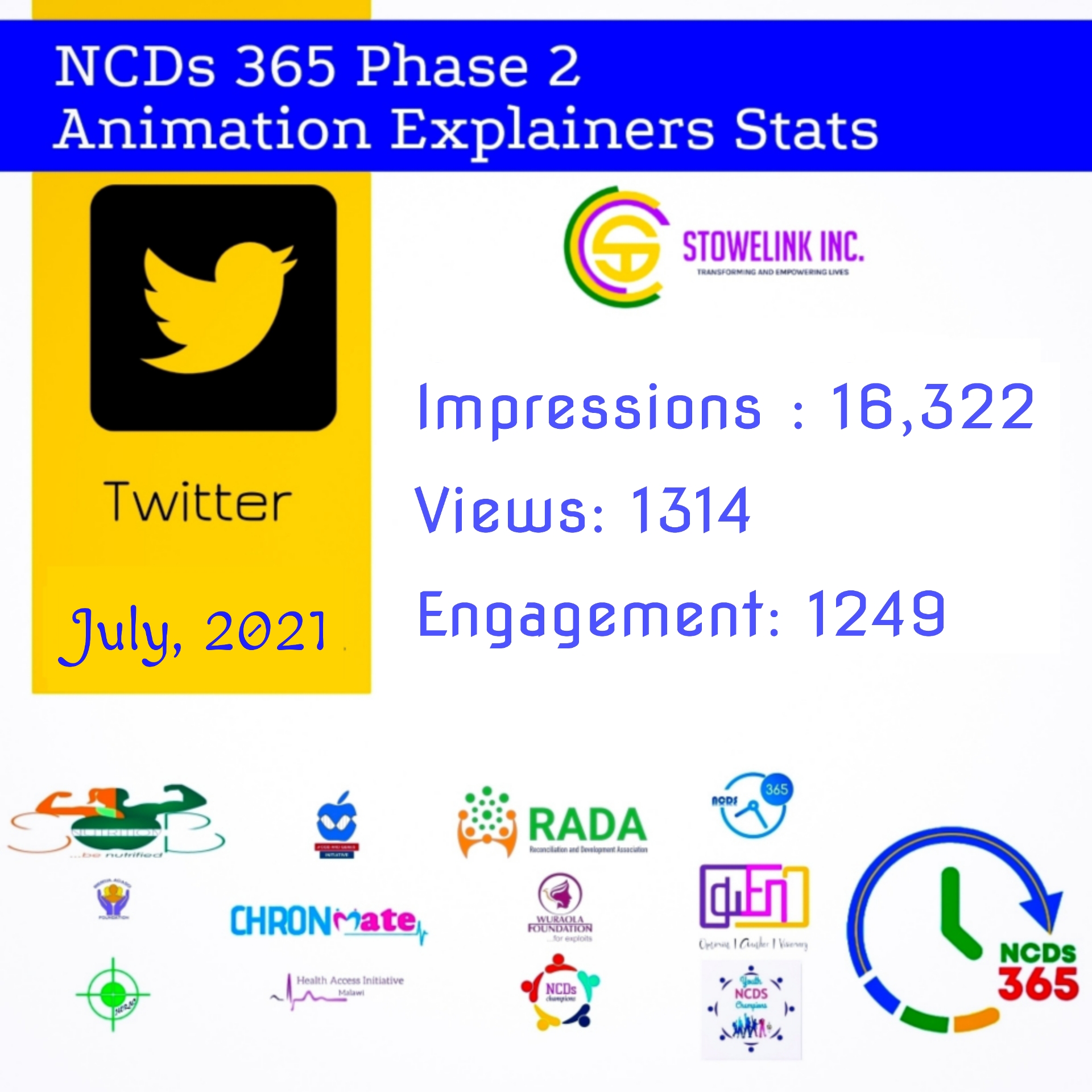 NCD 365 PHASE TWO REPORTS IN DIFFERENT SOCIAL MEDIA PLATFORMS