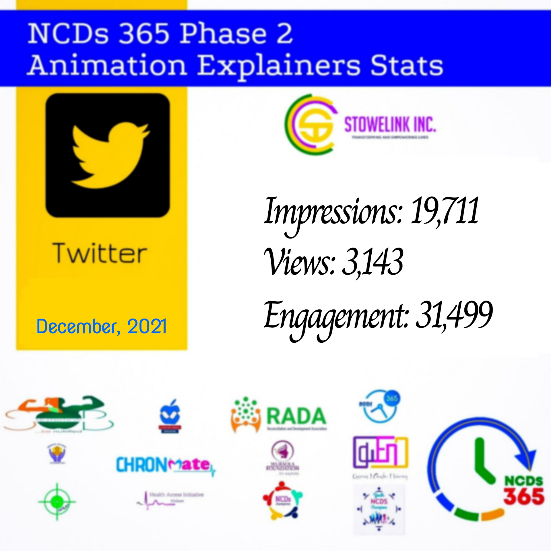 NCDS 365 LAST QUARTER 2021 REACH AND IMPACT.